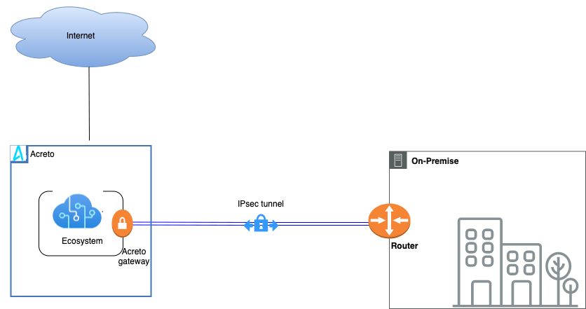 Network Diagram